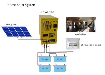 Chine 100 système solaire du système 1100W 1800W de panneau solaire de watt pour la maison à vendre