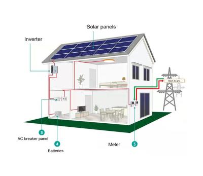 China 50KWOff-grid Home For HOMESolar System Ordinary Customized Stainless Steel Acid for sale