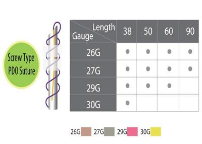 중국 26G Absorbable Plastic Surgery PCL Thread Lift Double Smooth Screw 판매용