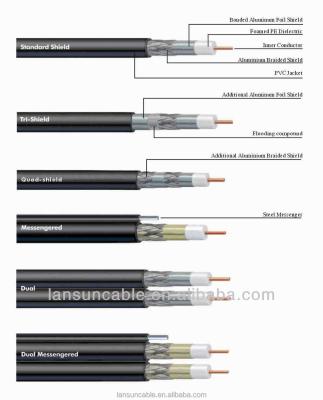 China RG6 RG11 RG59 Indoor/Outdoor Coaxial Cable (ATV/MATV Broadband, CCTV, HDTV) for sale