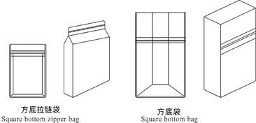 China PLC-Steuerung Quadrat-Boden-Tasche-machende Maschine mit 15 Servomotoren zu verkaufen