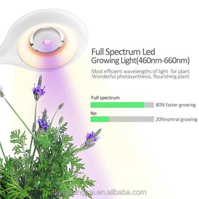 China Modern Amazon Hit USB 2018 5V LED Grow Light Spectrum Indoor Plant Lamp for Plants Flowers for sale