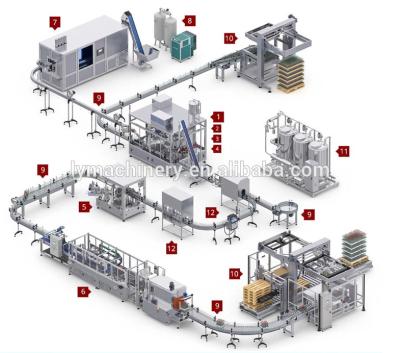 China Hot sale 20000 bph full automatic mineral water filling machine food water filling complete line for sale