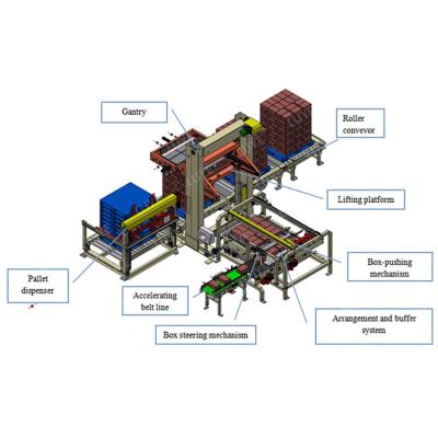 China Professional High Quality Automatic Case Firewood Box Cardboard Beverage Bag Robotic Palletizer Packaging for sale