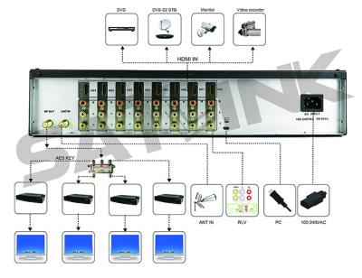 Chine Modulateur complet HDMI 6/78 mégahertz 8 de DVB d'itinéraire de hausse de PC à vendre