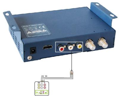 China WS-6990 DVB Modulator HDMI , 50 ~ 860 MHz HD Digital Modulator for sale