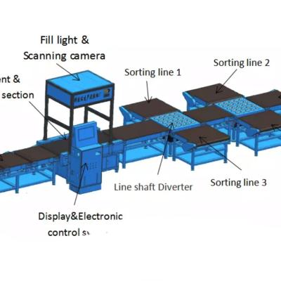 China Senad Automatic Heat Resistant Global Smart Assembly Line E-commerce Sorting Dws Robot Logistics Equipment Sorting Conveyor for sale