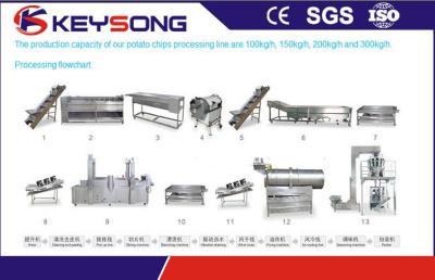 중국 기계, 감자 튀김 생산 라인을 만드는 자동 장전식 감자 칩 판매용