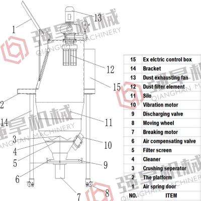 Κίνα Factory Small Dustless Bag Dumping Station προς πώληση