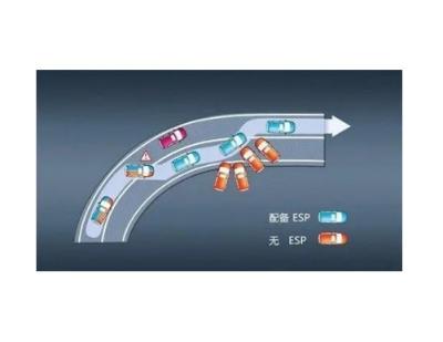 China CDTL ESP Electronic DCU Stability Program Integrated into CDTL Controller Electronic Differential DCU for sale