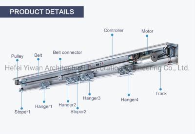 China Automatic Sliding Door Operator System with Remoter and Photocell (YW-155) zu verkaufen