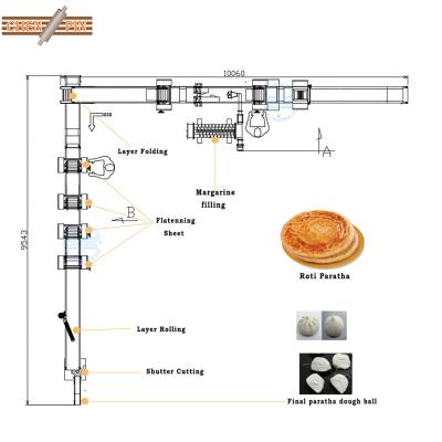 China Ball Layered Paratha Dough Roti Paratha Parotha Production Line Full Automatic Machine Design For Making Indian Parata for sale