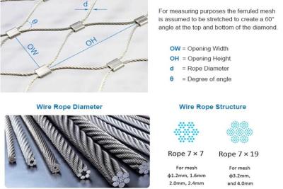 China Metal 4.0mm 7x19 316L Ferrule Rope Mesh for sale