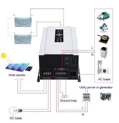 China Solar Off-Grid Mains Senfina In Built Smart Inverter 12v/24v 300W Electric Power Charger Wholesale With UPS Function for sale