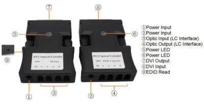 China DVI optical Extender with 4xLC 500M 1080P/60Hz for video conference LED Display for sale