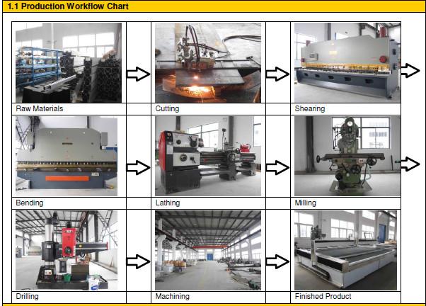 Proveedor verificado de China - Anhui Aoyu CNC Science  Co,.Ltd.