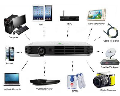 China Projektor Heimkino-Bluetooth DLPs 3D WIFI, Mini-1080P volles HD Beamer zu verkaufen