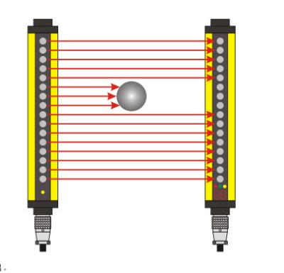 China High reaction rate GBA optical communication security light curtain,NPN or PNP dual output for sale