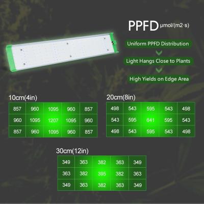 China Seed Starting Air-pots 660nm 3000k 5000k IR UV Hydroponics To Grow Light For Flowering And Fruit for sale