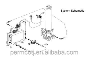 China Hydraulic Dump Truck Hydraulic System HYVA Dump Truck Lift for sale