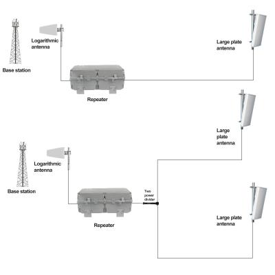 China Verizon Signal Booster 95db Gain Signal Extender para amplificadores de telefone celular 4g à venda