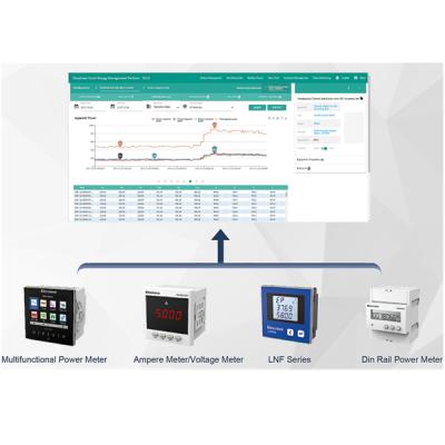 China Elecnova cloudview software industrial data analysis energy monitor real-time measurement system for sale