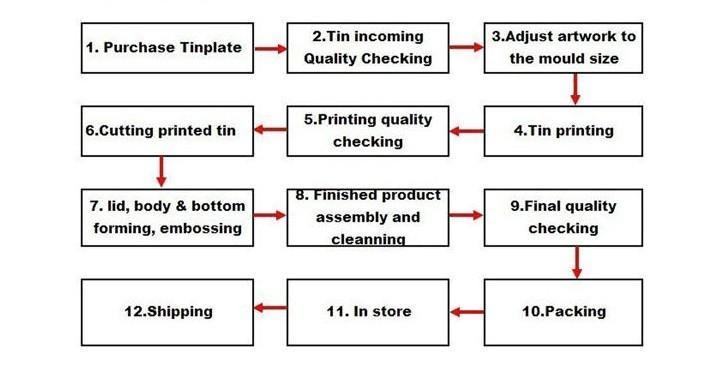 Verifizierter China-Lieferant - Beijing Silk Road Enterprise Management Services Co.,LTD