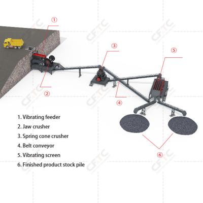 China Large scale complete gravel crushing set stone crushing production line factories for sale Mongolia for sale