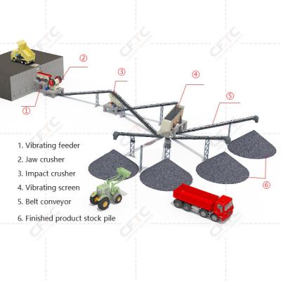 China Stone Crushing CE Certified To Customize Complete Artificial 100t Stone Crusher Equip Production Line Plants for sale