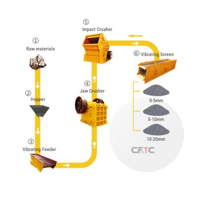 China Stone Crushing Small Scale Plaster Dolomite Crushing Line Complete Quarry Stone Crusher Plant 50-80t/h for sale