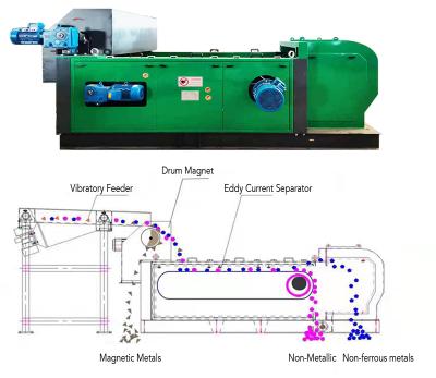 China Automatic Mealworm Eddy Current Sorting Machine Eddy Current Mixed Automobile Nonferrous Metal Zorba Separator for sale