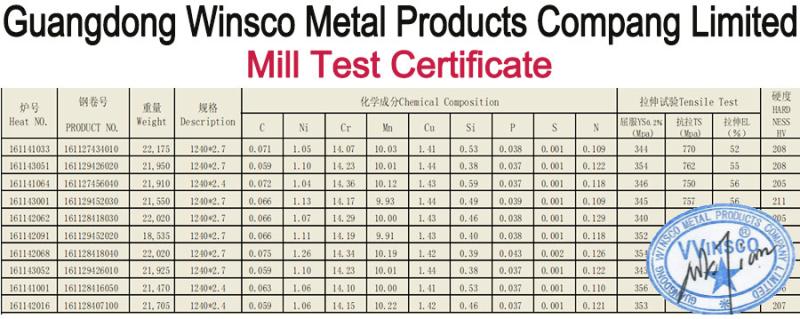 201 J4 high Copper - (GuangDong)Foshan Winsco Metal Products Co., Ltd.