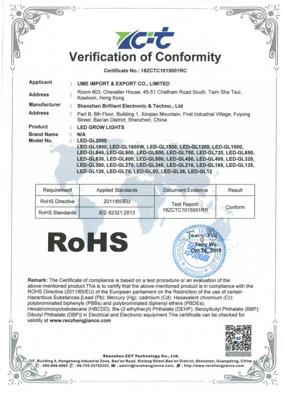 LED CE-ROHS - SHENZHEN RIKO INDUSTRIAL CO., LTD