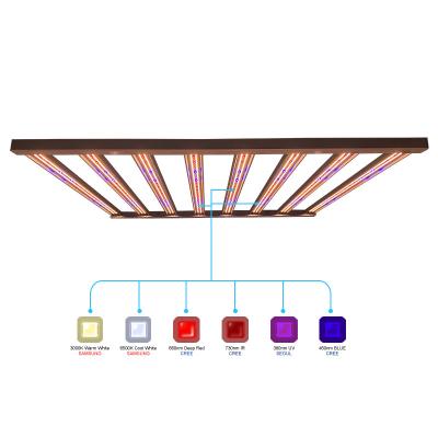 China 1755μMol/S 650W LED Säule 2.7umol des Pflanzenwachstums-Licht-8] gartenbaulich zu verkaufen