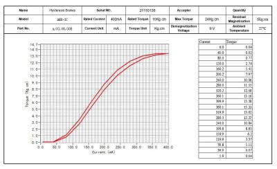 China Control de torque sin contacto Hysteresis Frenos y embragues Freno y embrague automático en venta