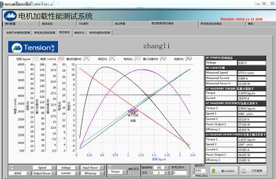 China Frequency 100Hz Induction Motor Testing Equipment 220V 0-100N.M for sale