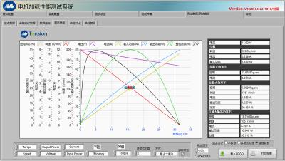 China Modus-Hysterese-Dynamometer 110/220V zu verkaufen