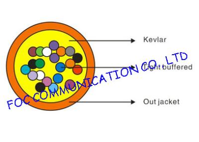 Китай Кабель стекловолокна GJFJV мультимодный продается