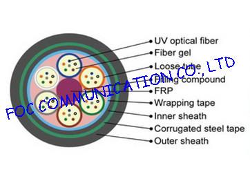 China Multimode Outdoor Optical Fiber Cable GYFTY53 With FRP Strength Member For Buried for sale