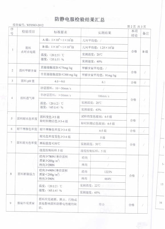 anti-static fabric inspection report - Wuhan Lianbao Industry Trade Co., Ltd.