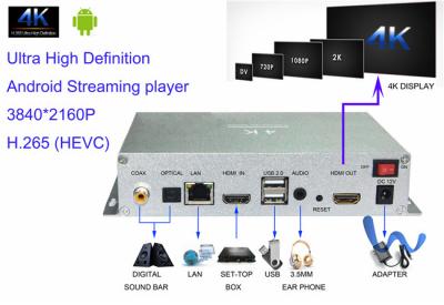 中国 UHD H.265 4K デジタルの表記 4k の広告のための人間の特徴をもつ流出のメディア プレイヤー 販売のため