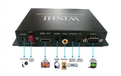 Chine Affichage d'affichage à cristaux liquides de capteur de mouvement de production de HDMI, boîte du magnétoscope TV de multimédia à vendre