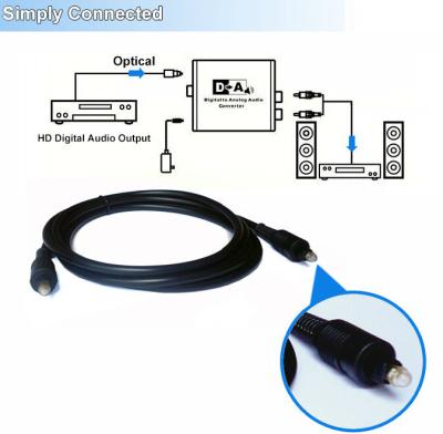 China 5.0 mm Diameter Audio Speaker Optical Fiber Cable Soundbar For Media Player for sale