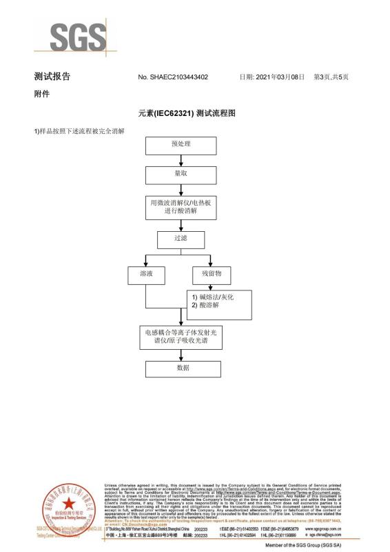 RoHS - Jiangsu Hongji Aluminium Technology Co., Ltd.