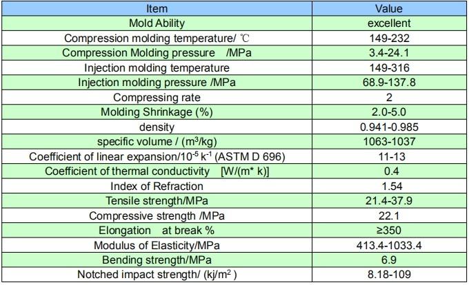 hdpe technical data - Shengtong Plastic Co.,Ltd.