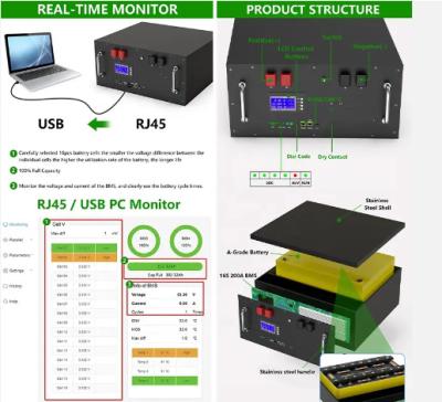 China 51.2V 15Kwh Solar Inverter Rechargeable LFP4 AKKU Lithium Ion Battery Pack 48V 300Ah LiFePO4 Battery for sale