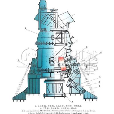 China Construction worksÂ   Powder Mill Vertical Mill Used In Cement, Slag, Coal Mining For Mine Mill Industries for sale