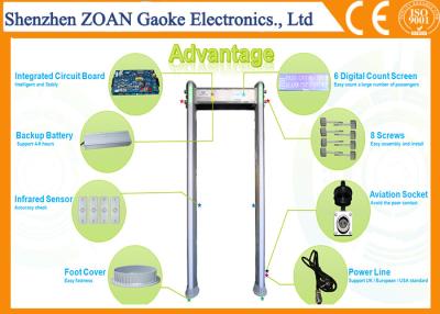 China IP65 Waterproof Metal Detector Walk Through Security Gate 256 Sensitivity Level for sale