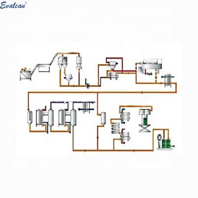 China Automatic Fruit Juice Tomato Sauce Processing Plant Line for sale