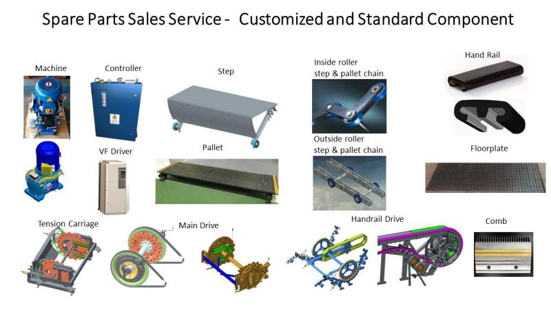 Proveedor verificado de China - Modern ElevatorTechnology Service（Guangdong）Co, Ltd.